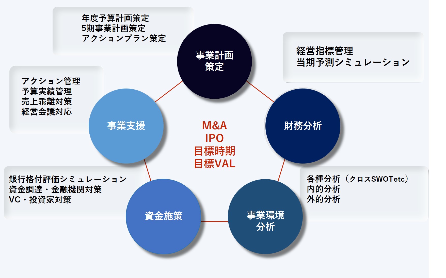 経験豊富な調査員が情報収集