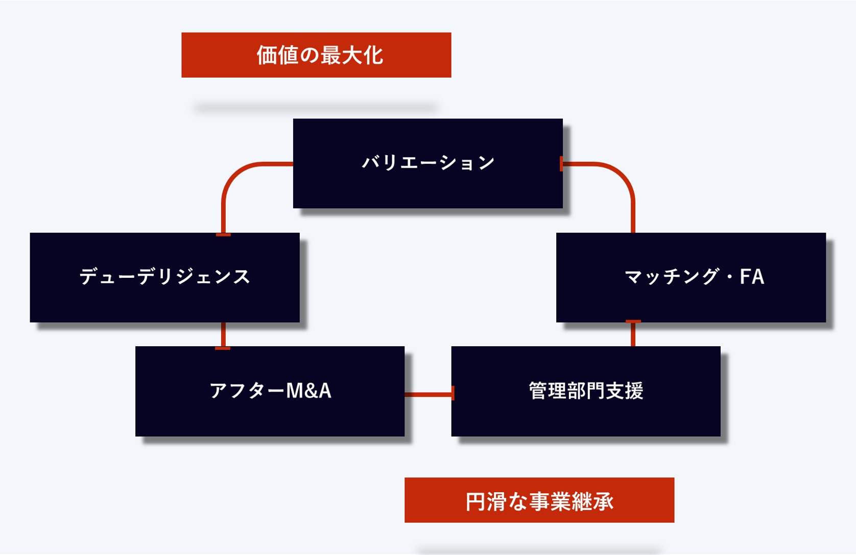 GoogleAnalyticsを用いて、貴社のマーケティング戦略を提案